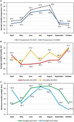 Enhancing the nutritional value of sweet pepper through sustainable fertilization management
